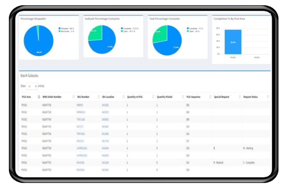 Streamline Your Management - Twin Oaks WMS